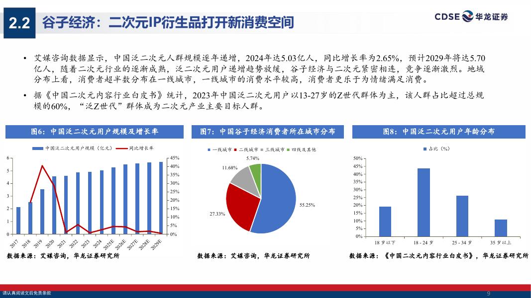 华龙证券：传媒行业2025年中期策略报告：谷子经济持续高景气，关注IP潮玩及AI应用落地_第9页