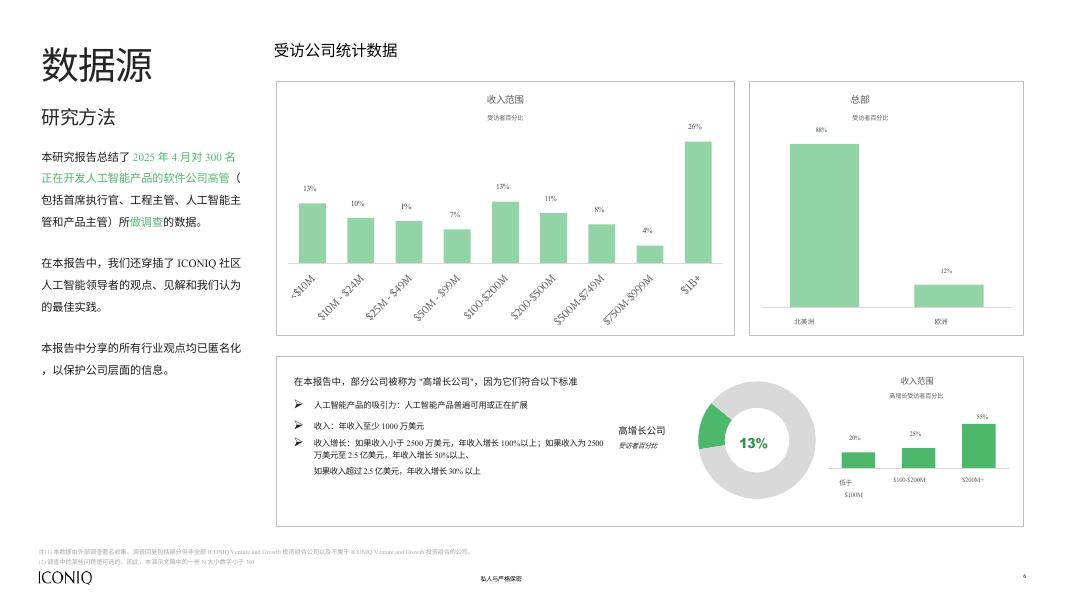 ICONIQ：2025年人工智能现状报告-建筑商手册（DeepL翻译）_第7页