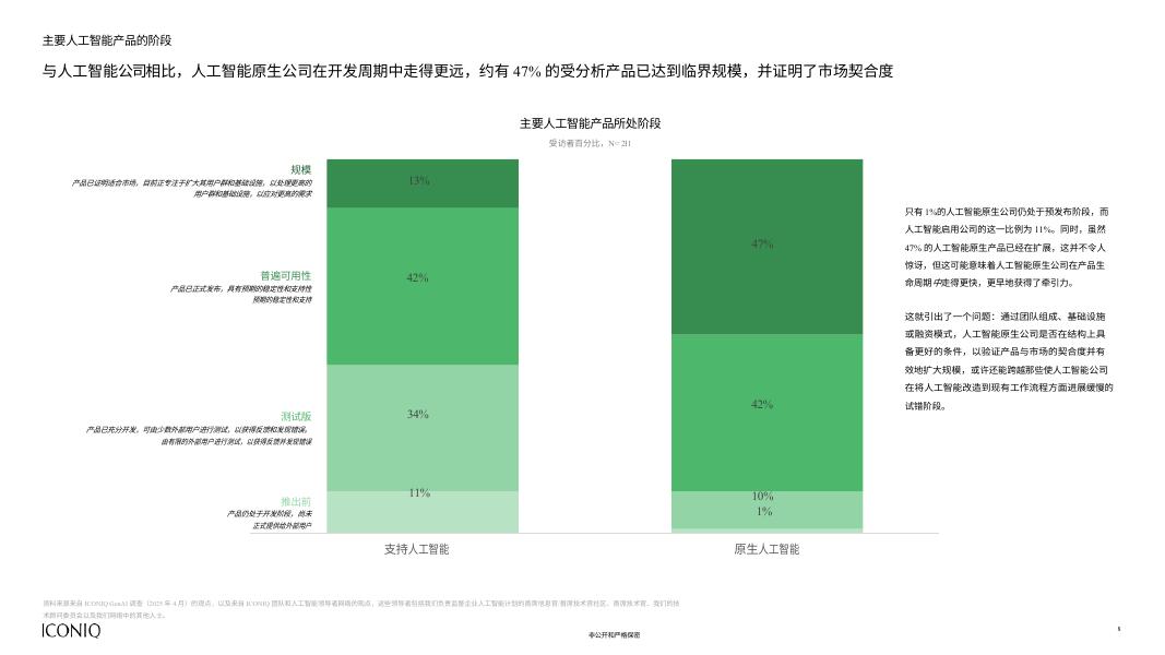 ICONIQ：2025年人工智能现状报告-建筑商手册（DeepL翻译）_第10页