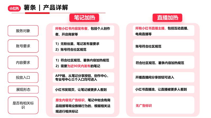 小红书里的产品怎么购买