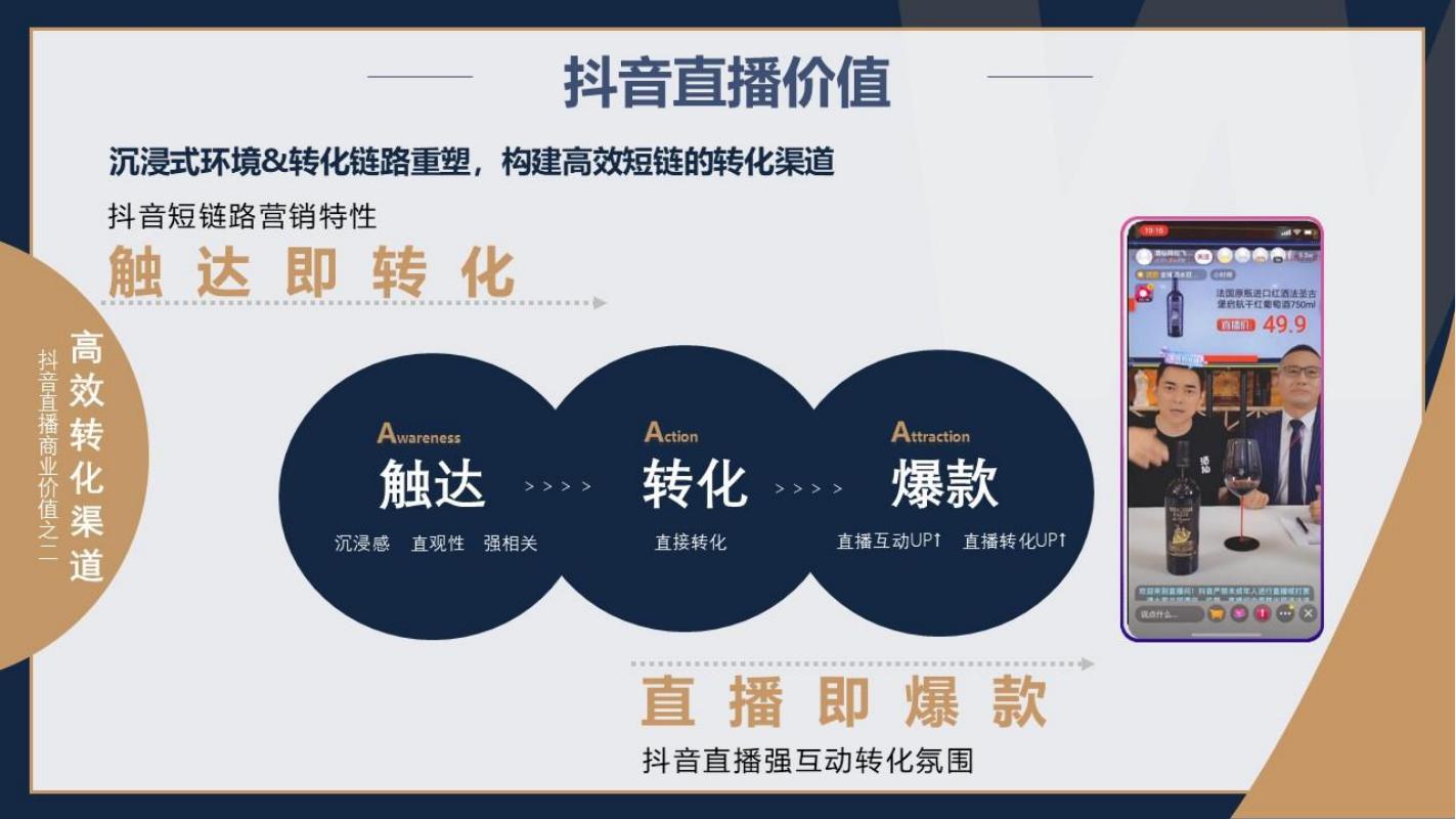 抖音直播计划书_第7页