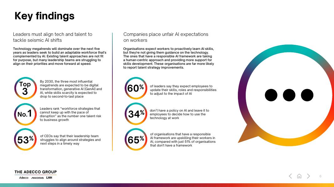 The Adecco Group：2025年商业领袖研究报告：引领人工智能时代期望与现实（英文版）_第6页