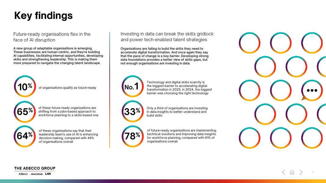 The Adecco Group：2025年商业领袖研究报告：引领人工智能时代期望与现实（英文版）_第7页