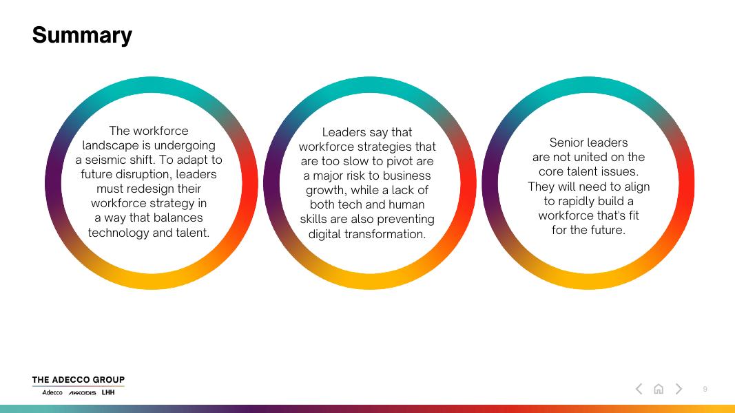 The Adecco Group：2025年商业领袖研究报告：引领人工智能时代期望与现实（英文版）_第9页