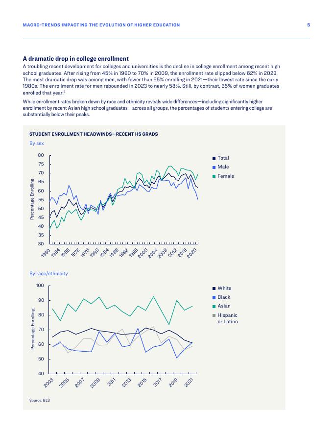 TIAA美国教师退休基金会：2025年影响高等教育演变的宏观趋势研究报告：21世纪高校适应与价值创造路径（英文版）_第5页