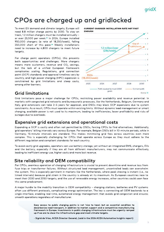 gridX：2025年欧洲电动汽车充电市场报告（英文版）_第6页