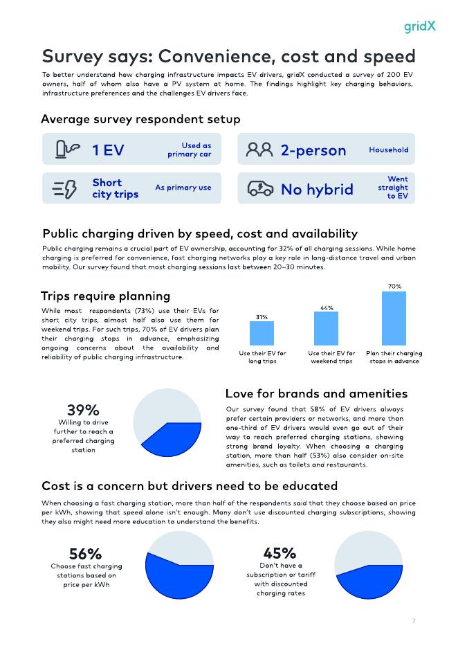 gridX：2025年欧洲电动汽车充电市场报告（英文版）_第8页
