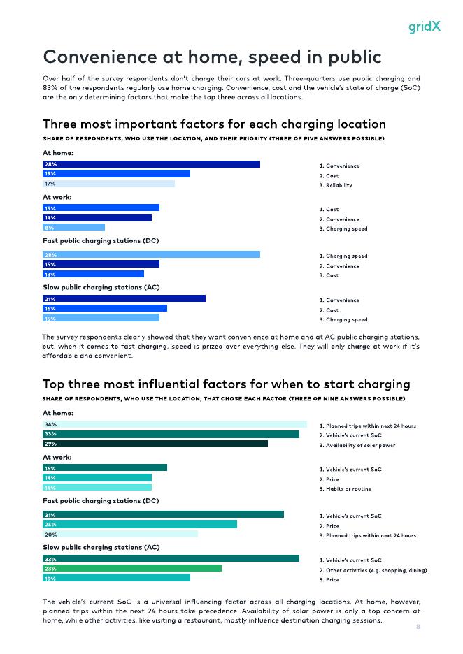 gridX：2025年欧洲电动汽车充电市场报告（英文版）_第9页