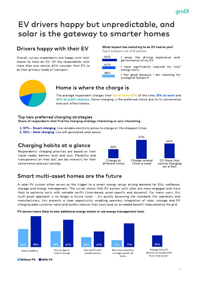 gridX：2025年欧洲电动汽车充电市场报告（英文版）_第10页