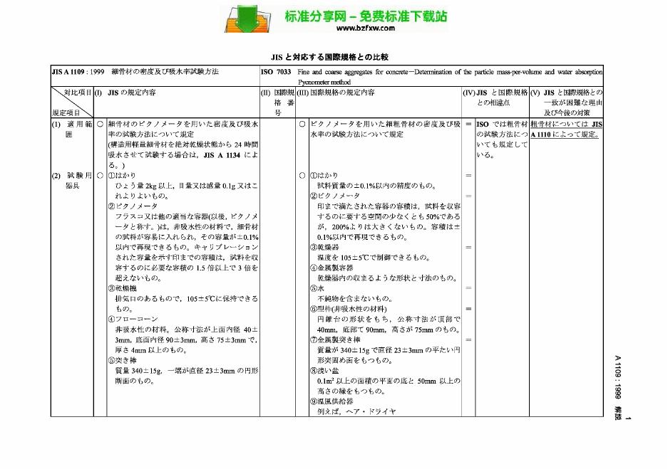 JIS A1109-1999 细集料的比重及吸水率的试验方法 解释