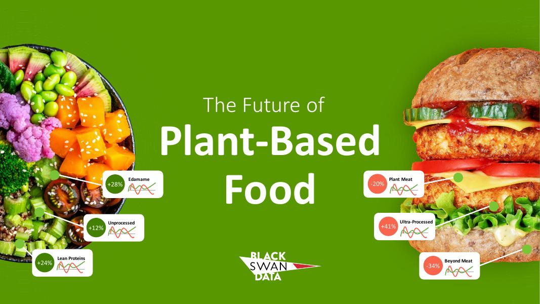 黑天鹅数据：2025年植物基食品的未来研究报告（英文版）海报