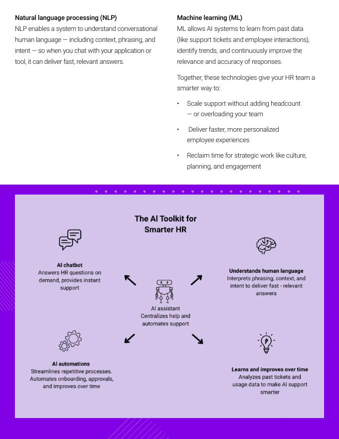 Moveworks：2025年人力资源领导者指南：代理型人工智能如何驱动从招聘到退休的组织文化、绩效与增长报告（英文版）_第6页