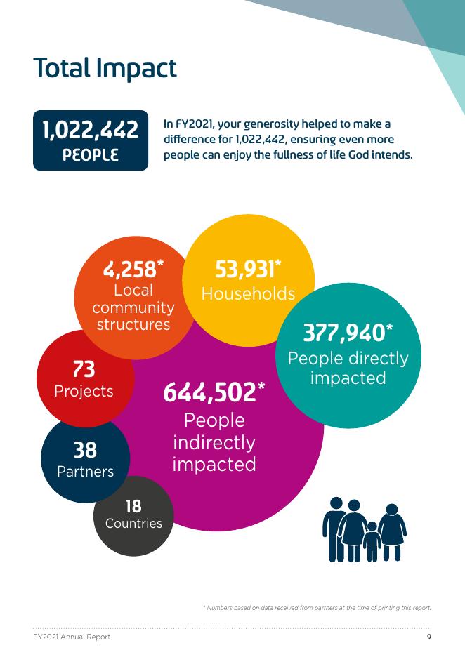 浸信会世界援助（Baptist World Aid）：2021年年度报告（英文版）_第9页