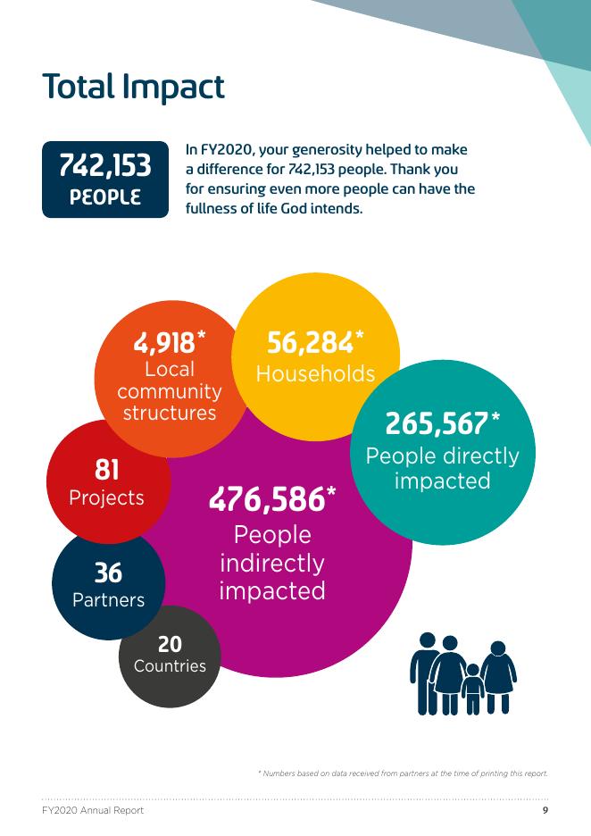 浸信会世界援助（Baptist World Aid）：2020年年度报告（英文版）_第9页
