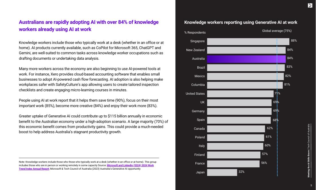 澳洲科技委员会&微软&领英&Workday：2024年迎接人工智能技能热潮报告（英文版）_第7页