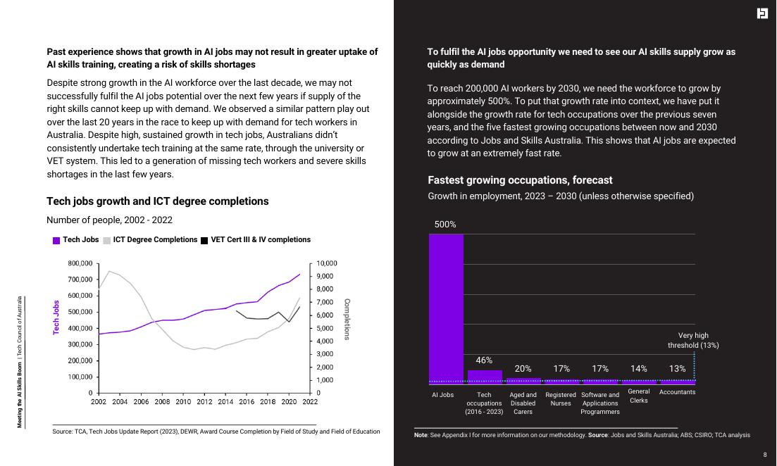 澳洲科技委员会&微软&领英&Workday：2024年迎接人工智能技能热潮报告（英文版）_第10页