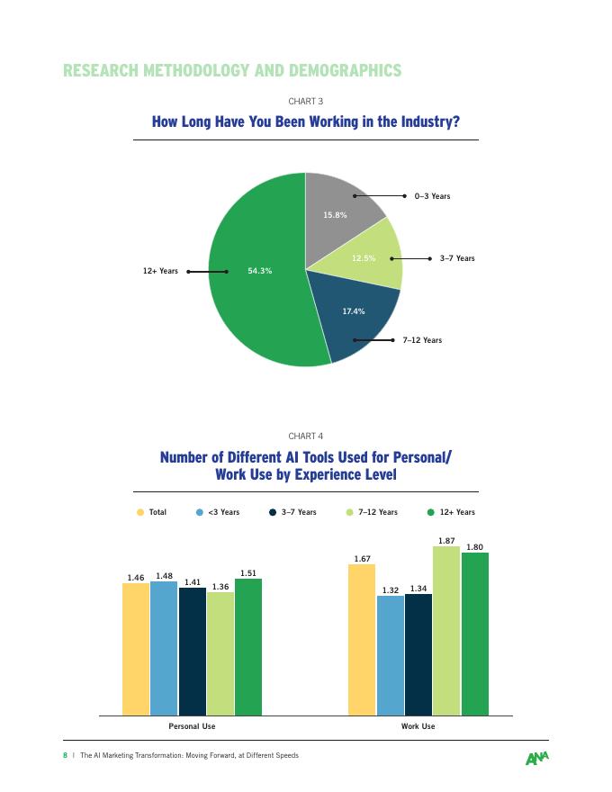 ANA：2025年人工智能营销转型：差异化进程下的分层演进报告（英文版）_第8页
