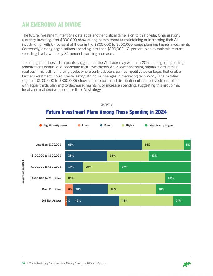ANA：2025年人工智能营销转型：差异化进程下的分层演进报告（英文版）_第10页