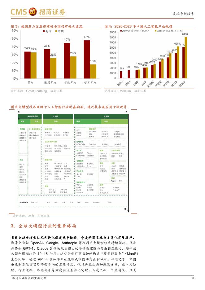 招商证券：人工智能与大模型专题-央国企科技创新系列报告之四_第6页