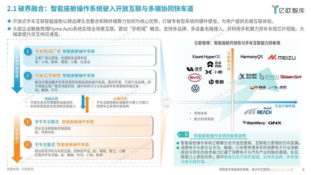 亿欧智库：2025年智能座舱操作系统洞察报告_第8页
