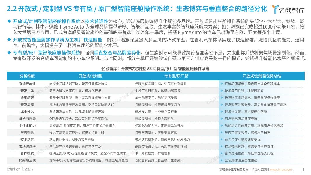 亿欧智库：2025年智能座舱操作系统洞察报告_第9页