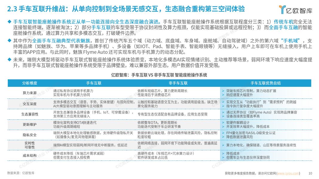 亿欧智库：2025年智能座舱操作系统洞察报告_第10页