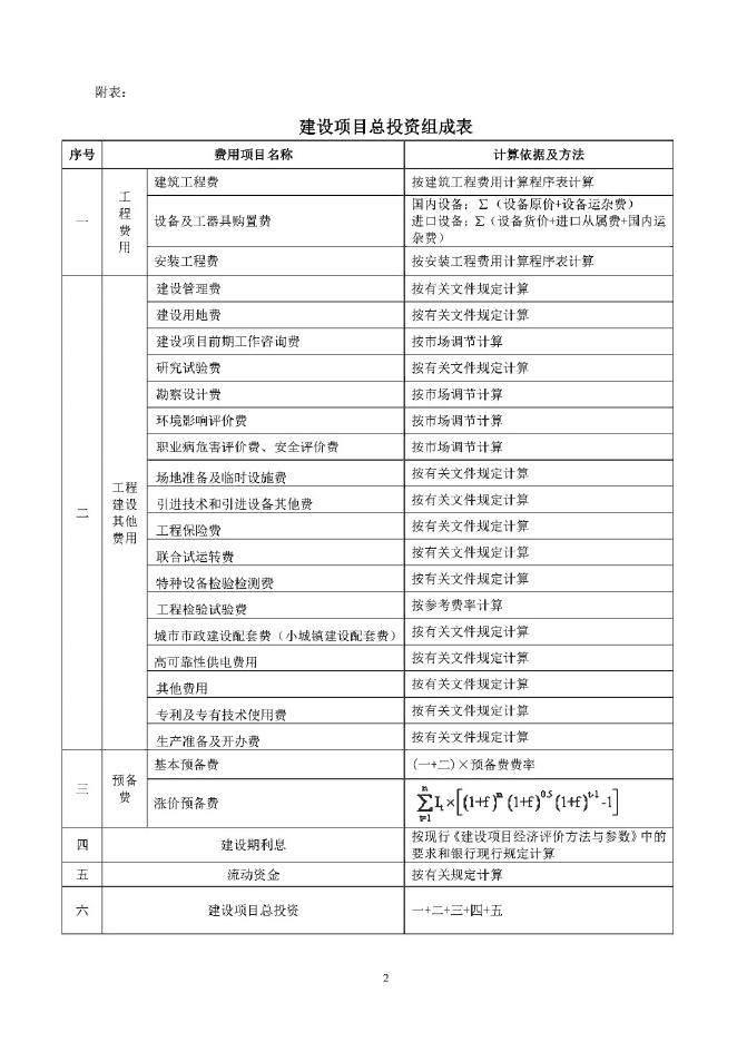 广西壮族自治区工程建设其他费用定额（征求意见稿）_第9页