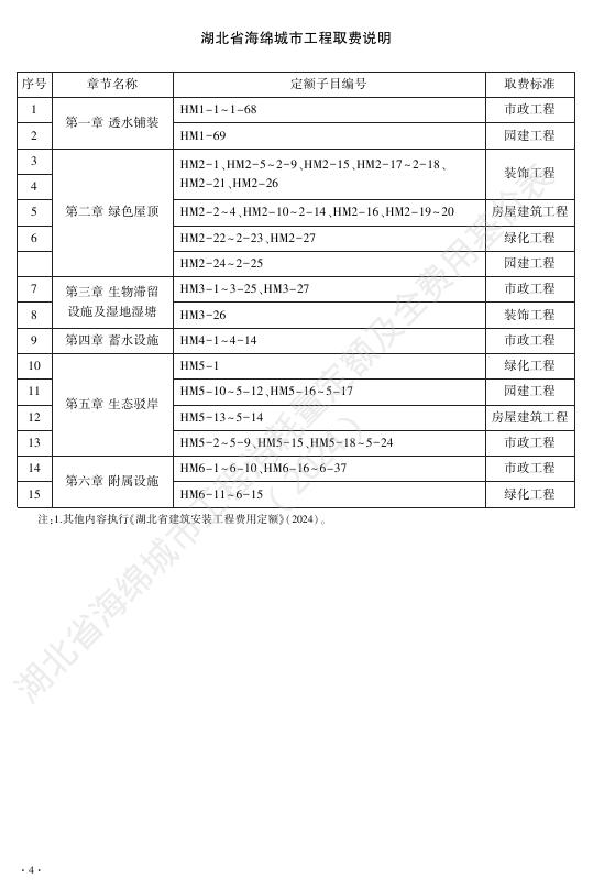 湖北省海绵城市工程消耗量定额及全费用基价表（2024）_第10页