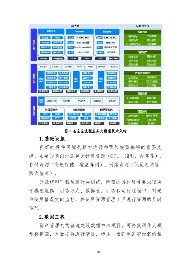 中国证券投资基金业协会：《声音》2025年第4期-基金行业人工智能大模型应用及建设探索_第10页