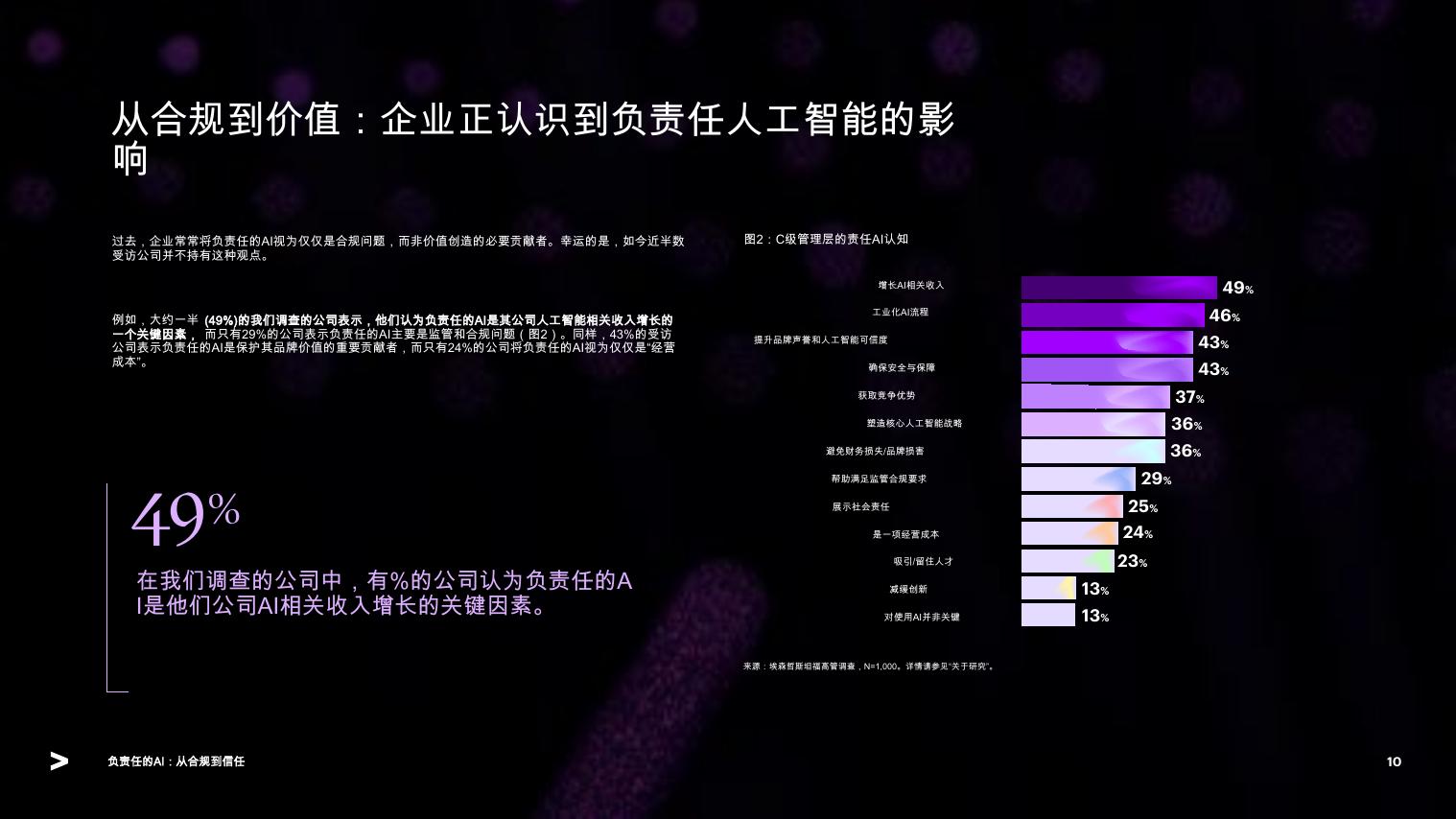 埃森哲：2025年人工智能行业从合规到信赖：采用新的思维方式，提升负责任的人工智能成熟度_第10页