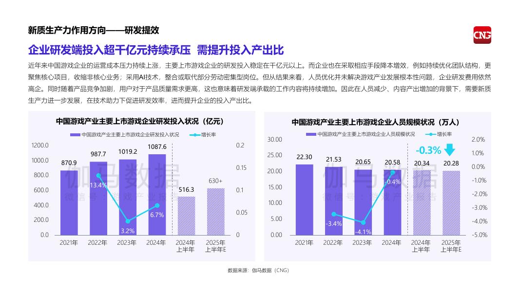 伽马数据：2025年中国游戏产业新质生产力发展报告_第8页