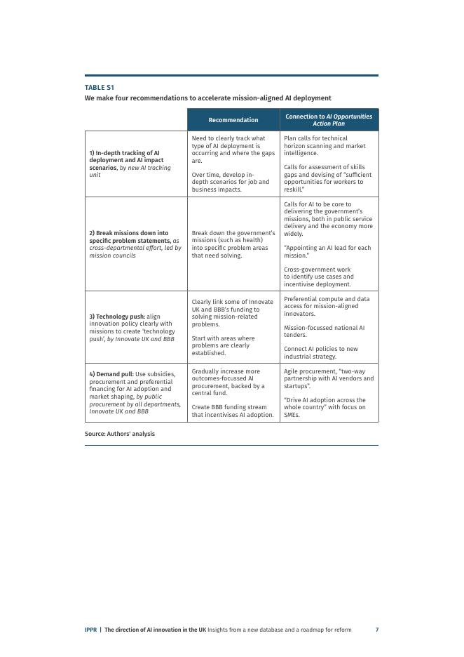 IPPR：2025年英国人工智能创新方向报告-基于新数据库的洞察与改革路线图（英文版）_第7页