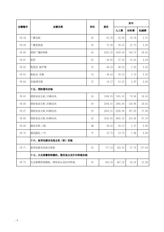山西省安装工程预算定额 简易计税价目汇总表（2019年增值税调整版）第九册 消防工程_第6页