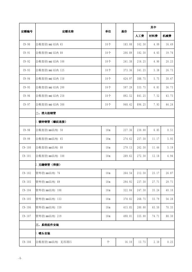 山西省安装工程预算定额 简易计税价目汇总表（2019年增值税调整版）第九册 消防工程_第8页