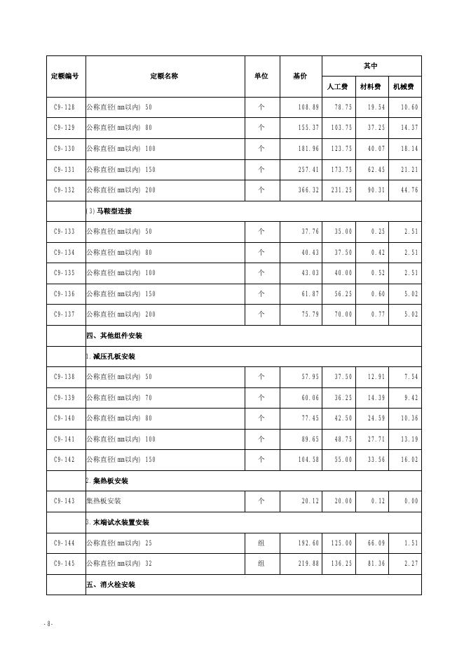 山西省安装工程预算定额 简易计税价目汇总表（2019年增值税调整版）第九册 消防工程_第10页