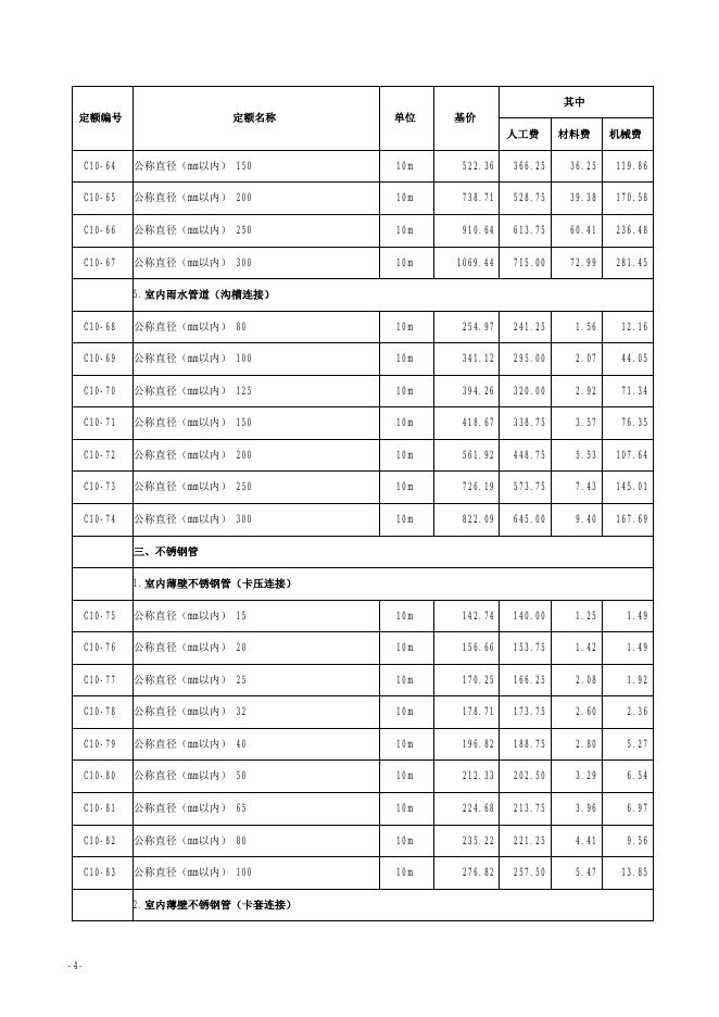 山西省安装工程预算定额 简易计税价目汇总表（2019年增值税调整版）第十册 给排水、采暖、燃气工程_第6页
