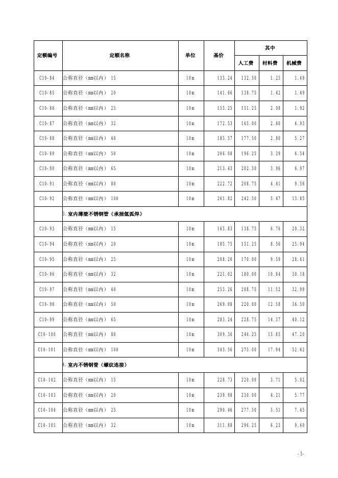 山西省安装工程预算定额 简易计税价目汇总表（2019年增值税调整版）第十册 给排水、采暖、燃气工程_第7页