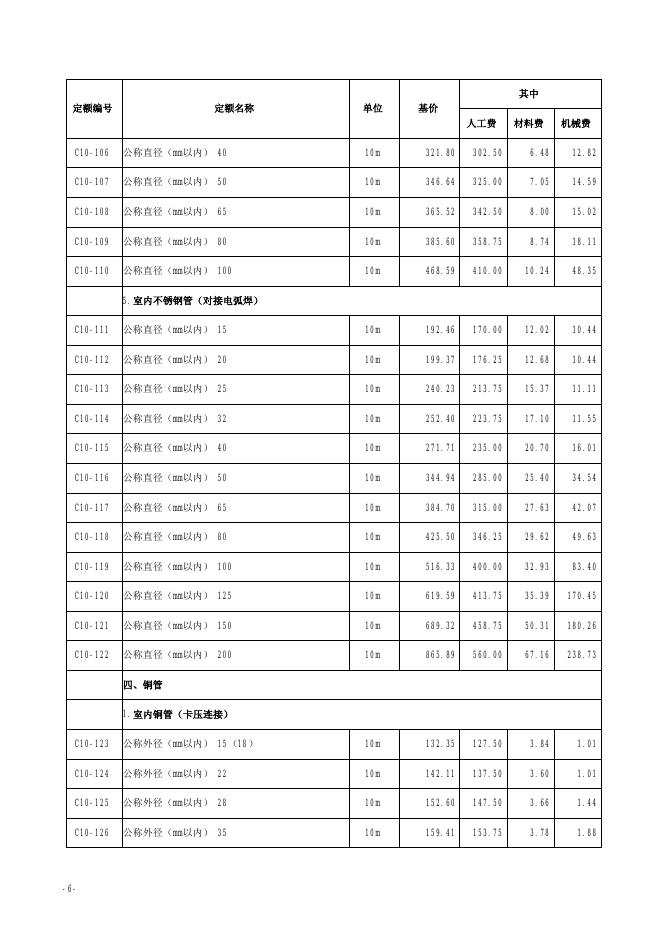 山西省安装工程预算定额 简易计税价目汇总表（2019年增值税调整版）第十册 给排水、采暖、燃气工程_第8页