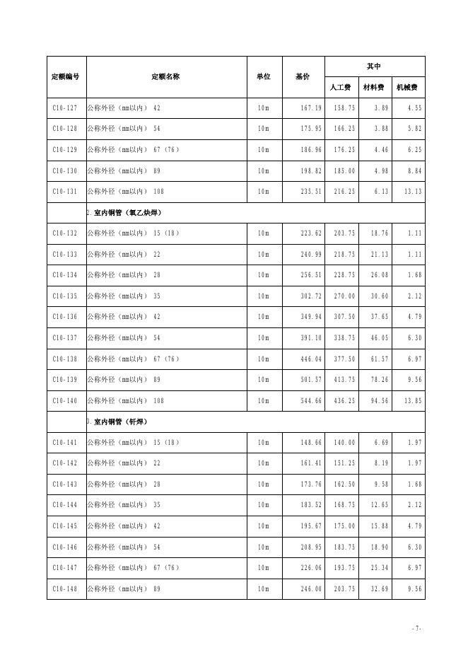 山西省安装工程预算定额 简易计税价目汇总表（2019年增值税调整版）第十册 给排水、采暖、燃气工程_第9页