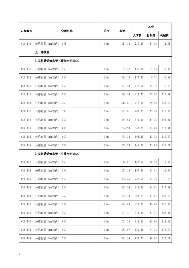 山西省安装工程预算定额 简易计税价目汇总表（2019年增值税调整版）第十册 给排水、采暖、燃气工程_第10页