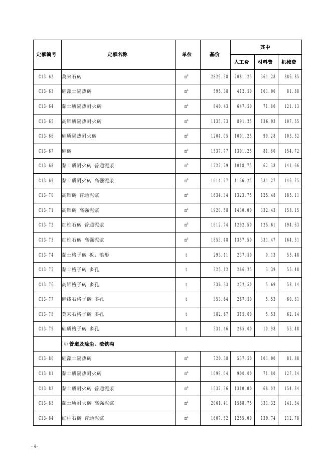 山西省安装工程预算定额 简易计税价目汇总表（2019年增值税调整版）第十三册 炉窑砌筑_第6页