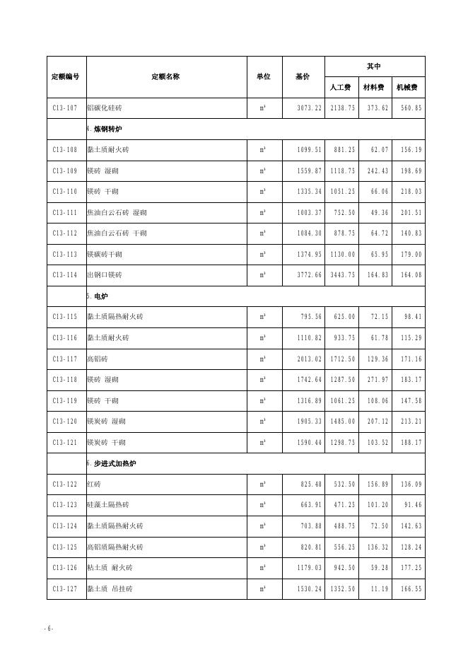 山西省安装工程预算定额 简易计税价目汇总表（2019年增值税调整版）第十三册 炉窑砌筑_第8页