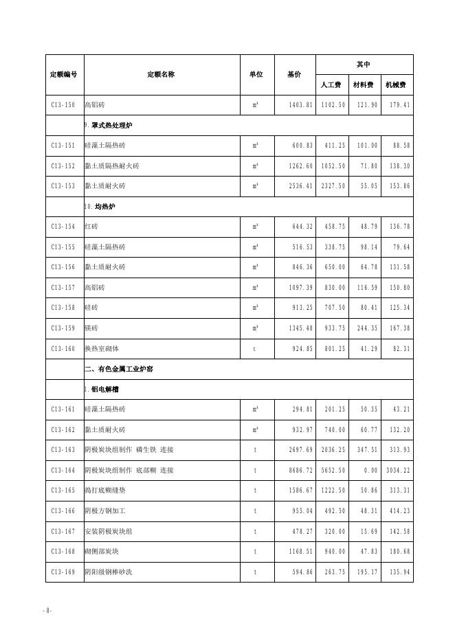 山西省安装工程预算定额 简易计税价目汇总表（2019年增值税调整版）第十三册 炉窑砌筑_第10页