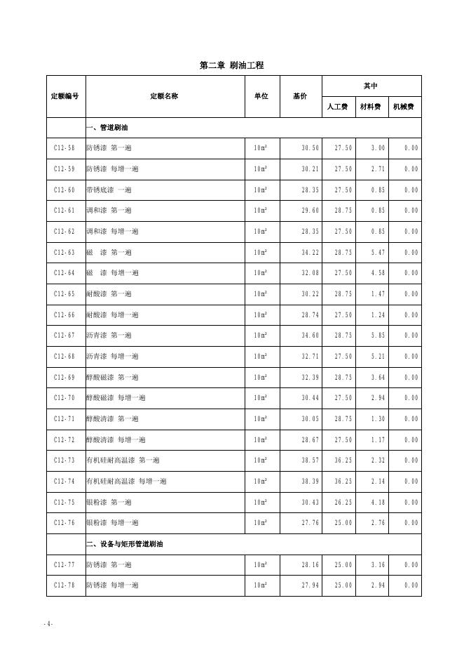 山西省安装工程预算定额 简易计税价目汇总表（2019年增值税调整版）第十二册 刷油、防腐蚀、绝热工程_第6页