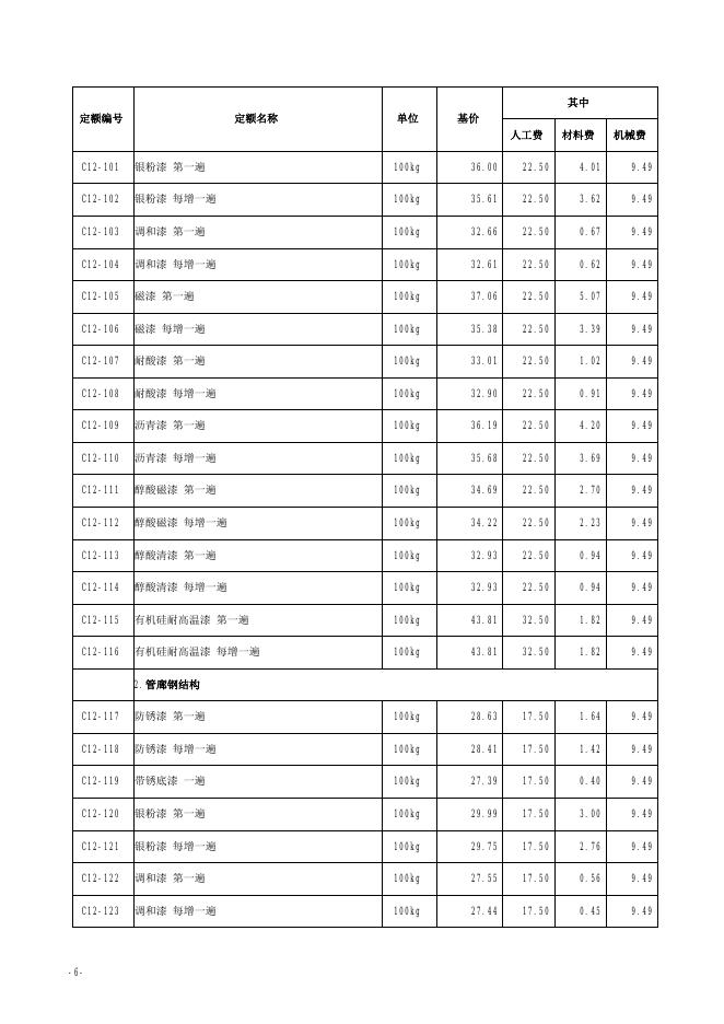 山西省安装工程预算定额 简易计税价目汇总表（2019年增值税调整版）第十二册 刷油、防腐蚀、绝热工程_第8页