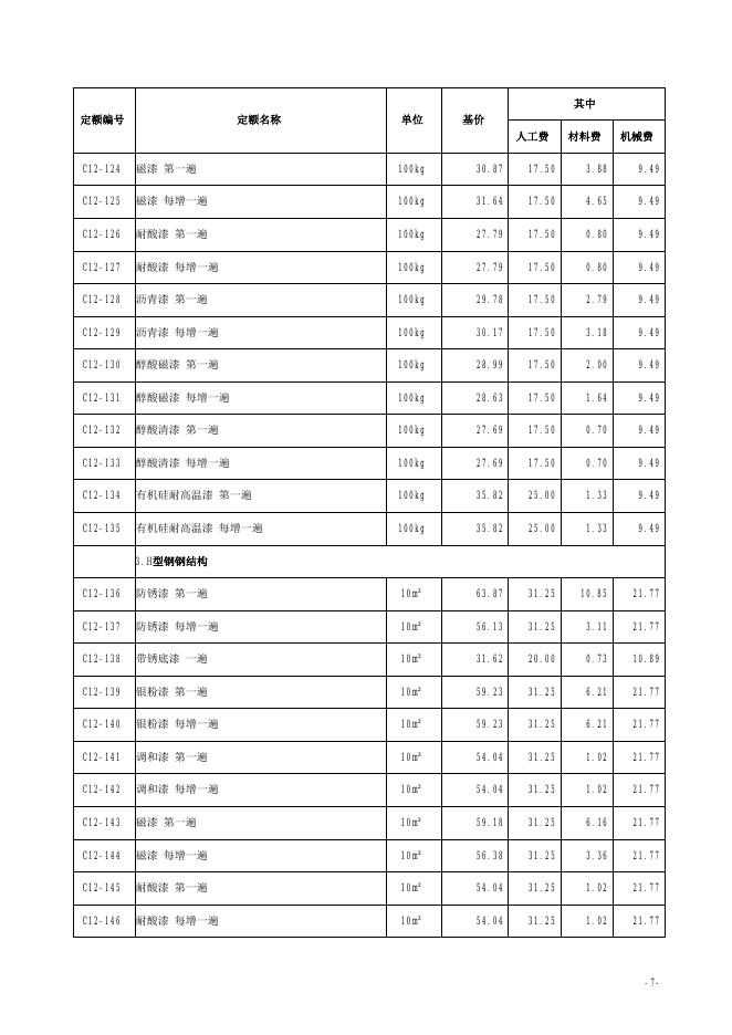 山西省安装工程预算定额 简易计税价目汇总表（2019年增值税调整版）第十二册 刷油、防腐蚀、绝热工程_第9页