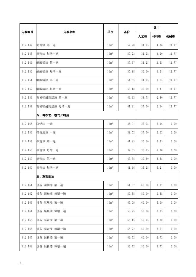 山西省安装工程预算定额 简易计税价目汇总表（2019年增值税调整版）第十二册 刷油、防腐蚀、绝热工程_第10页