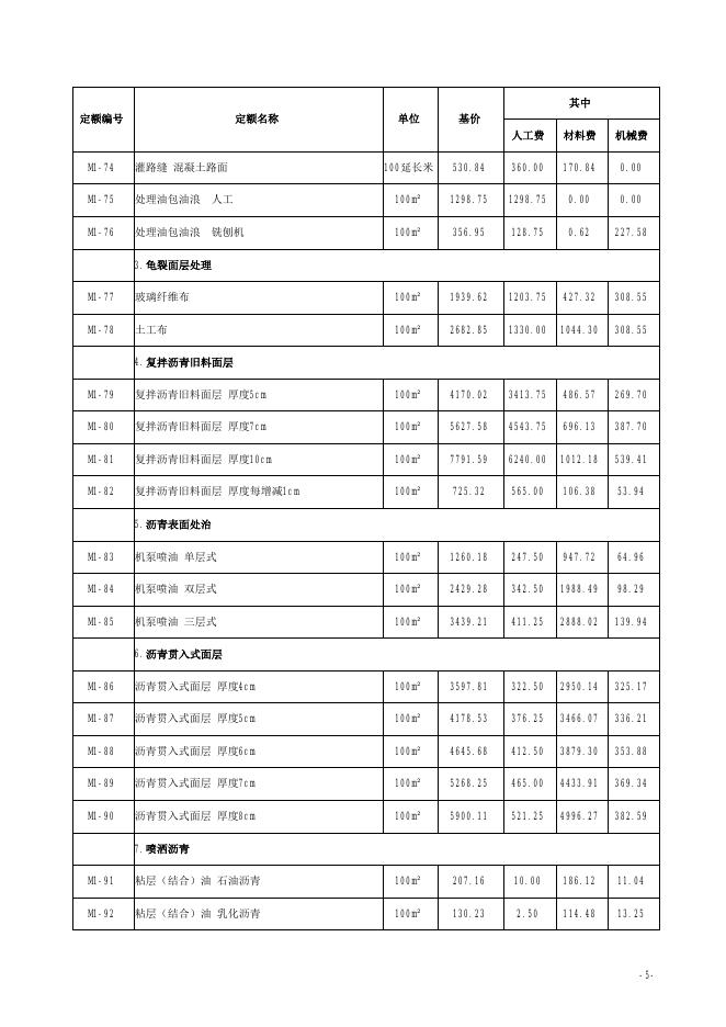 山西省市政维护工程预算定额 简易计税价目汇总表（2019年增值税调整版）_第6页