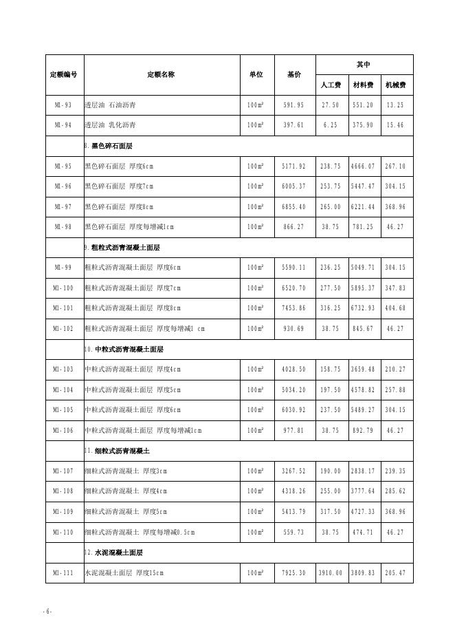 山西省市政维护工程预算定额 简易计税价目汇总表（2019年增值税调整版）_第7页