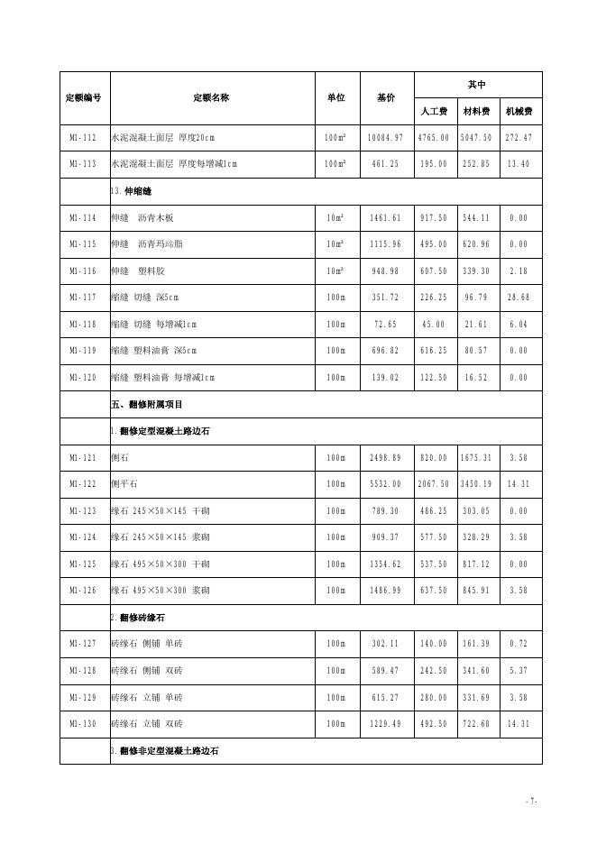 山西省市政维护工程预算定额 简易计税价目汇总表（2019年增值税调整版）_第8页